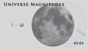 Universe Magnitudes from The Urantia Book